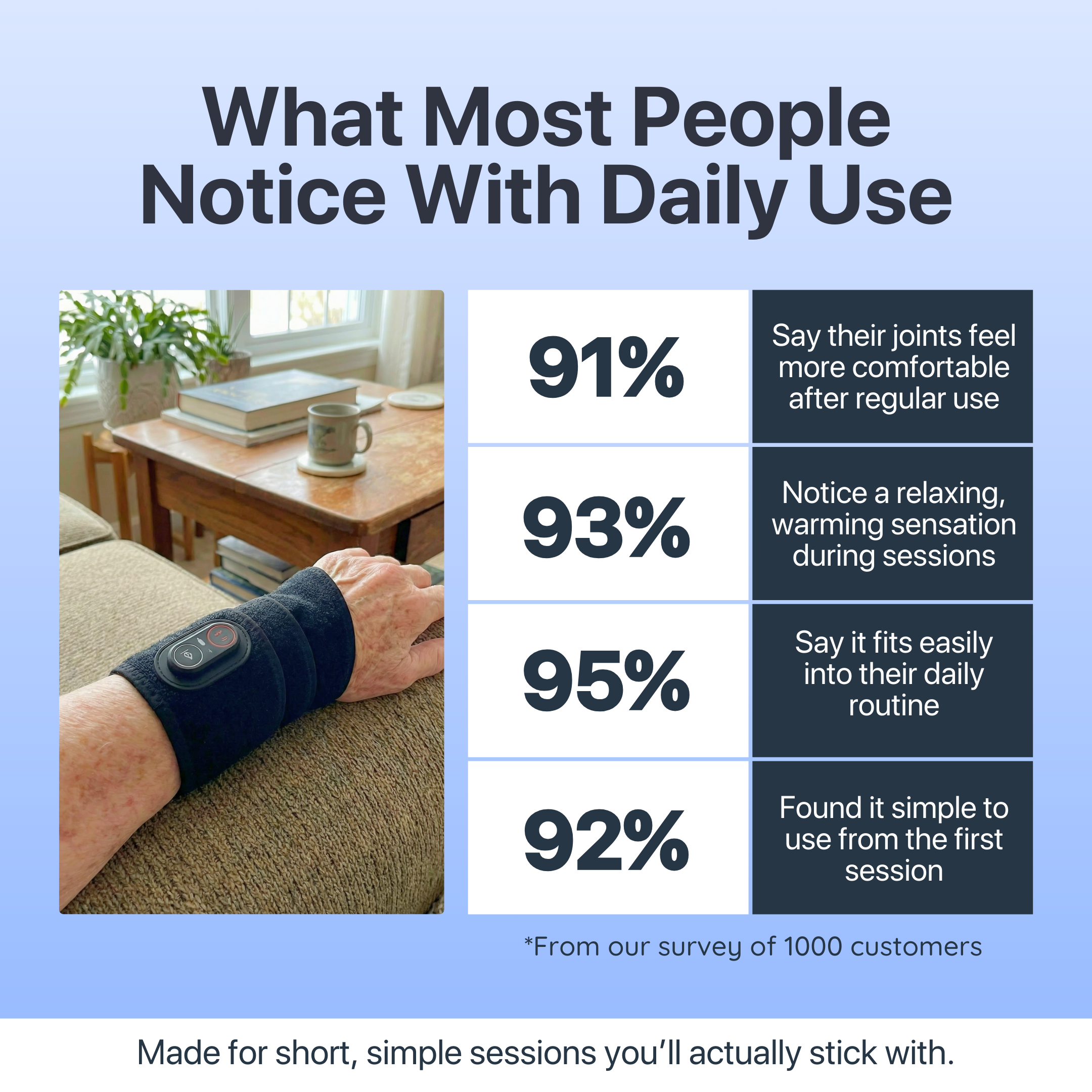 Soothos™ Red Light Wrap